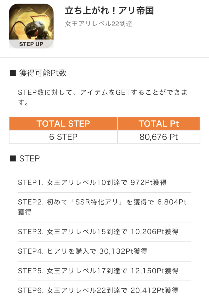 立ち上がれ！アリ帝国のステップアップ条件
