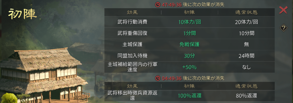 大三国志の48時間が勝負