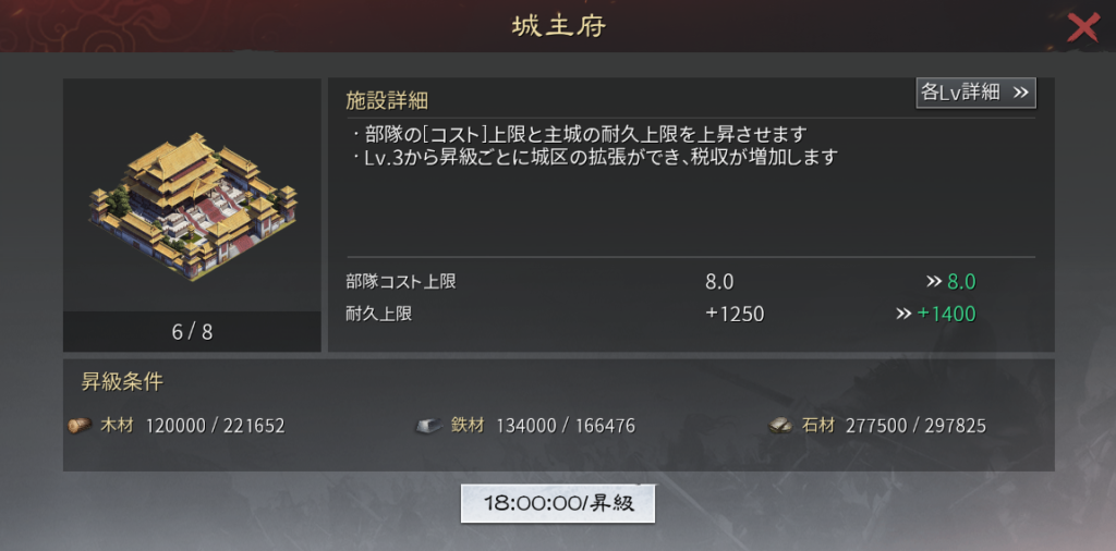 大三国志の主城府