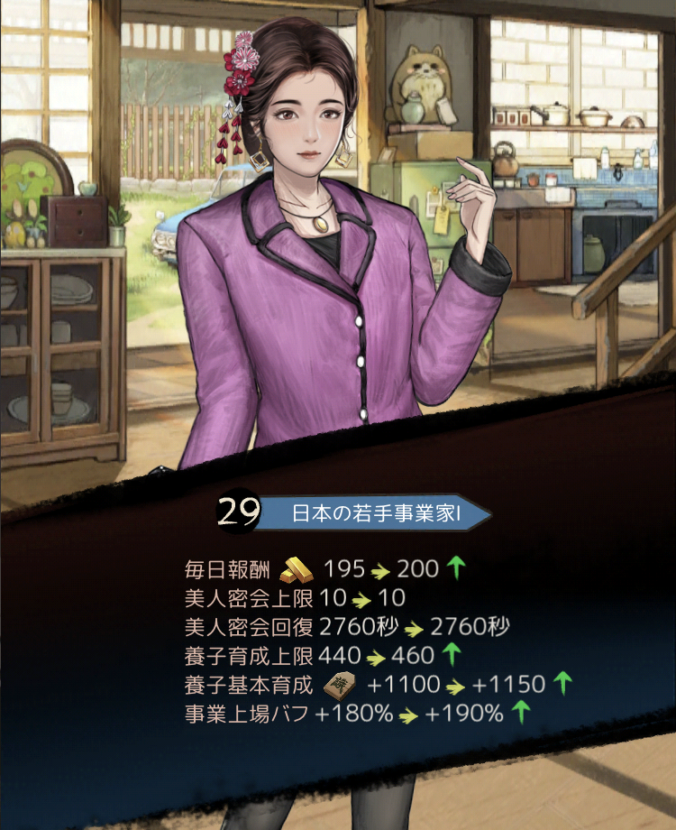 下町ドリームのレベル29達成