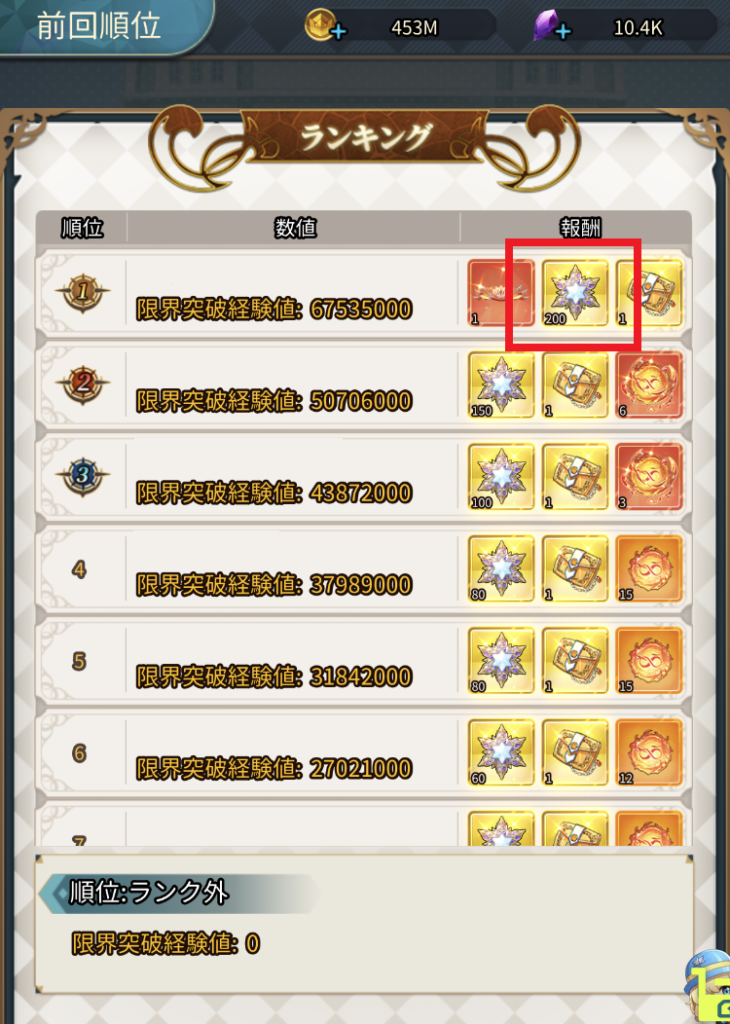 英雄王ブレイブリーロードの仲間募集イベントのランキング