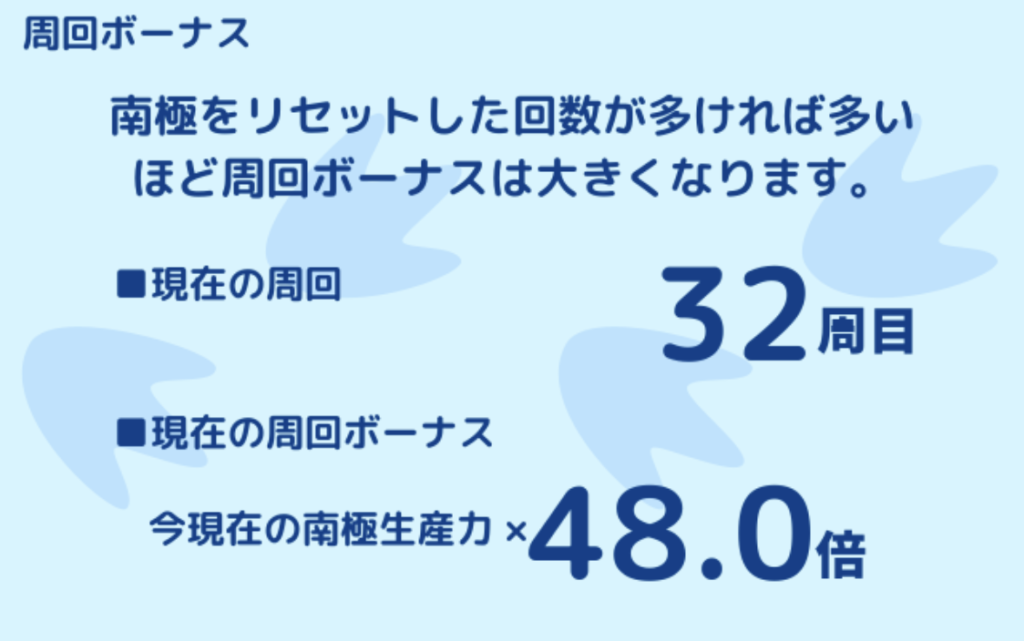 引越しペンギンのクリア証跡